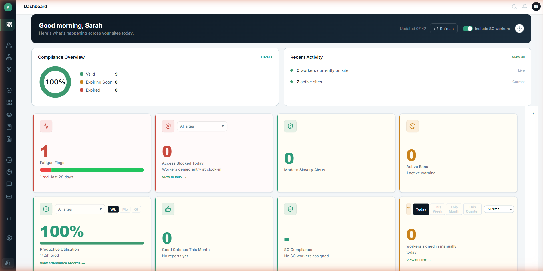 AttendIQ admin dashboard showing workforce compliance, site activity feed, and compliance overview